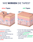 Dr. Noxton®- Anti Falten Tape- Full Face